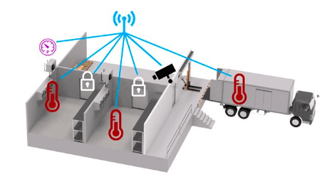 Space availability & Refrigerated Transport